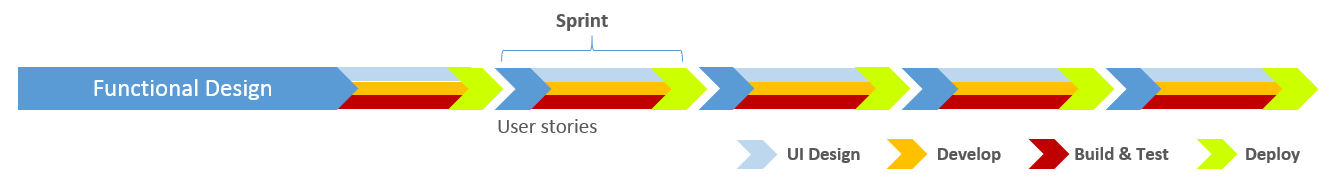 the-devops-toolchain-the-fourth-act