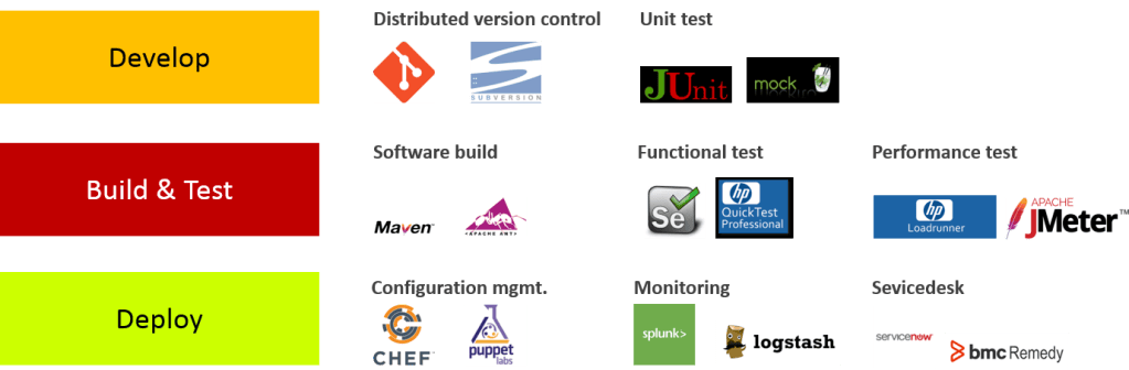 DevOps – Cloud = No DevOps! – The Fourth Act